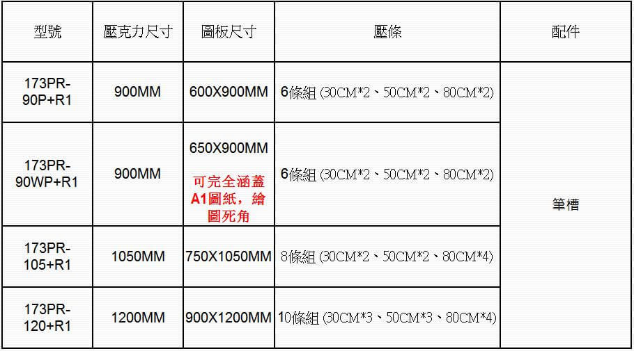 173+R1图表