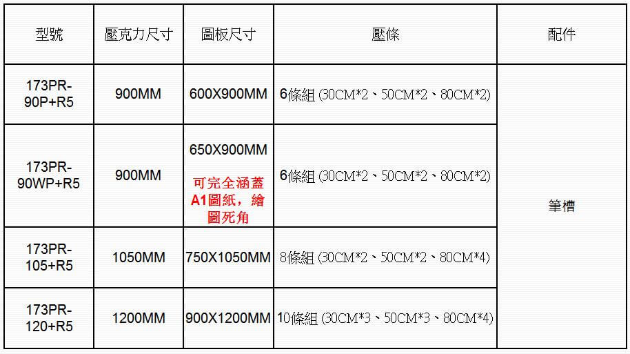 173+R5图表