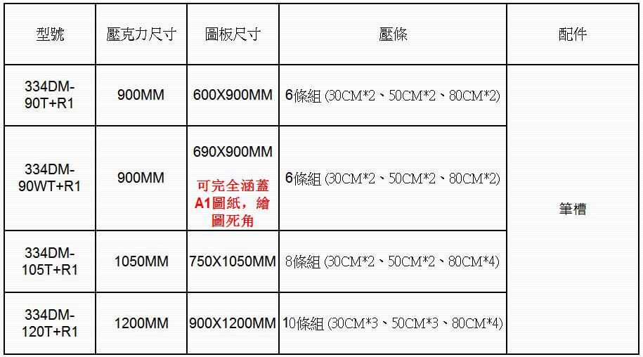 334+R1表格